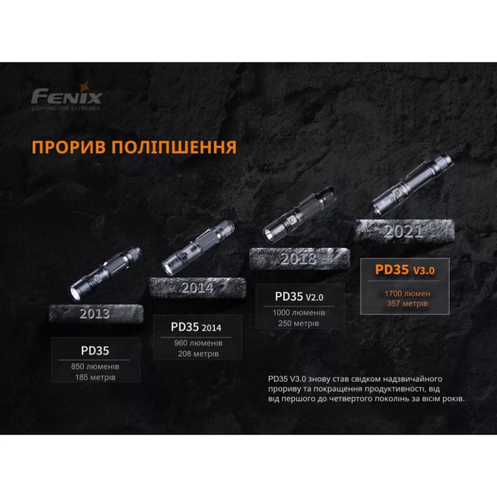 Ліхтар Fenix PD35 V3. 0