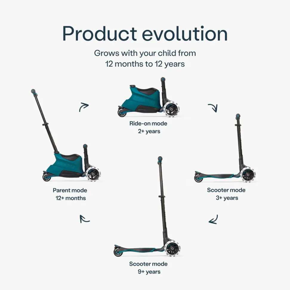 Самокат 4 в 1 SmarTrike Xtend Scooter + Ride-on Teal