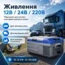 Портативный холодильник 15л Gearo автохолодильник компрессорный пластиковый 12/24В 220В
