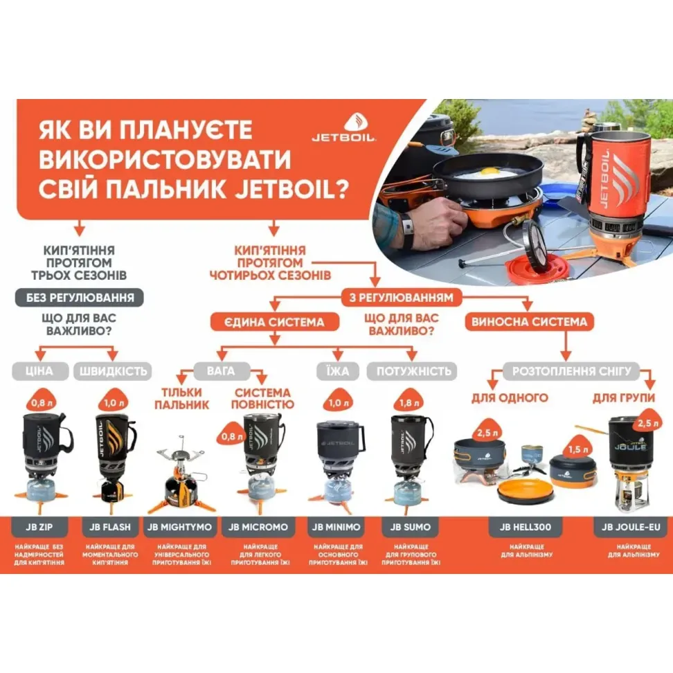Чашка Jetboil Flash Companion Cup 1 л Black (JB CCP075)